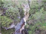 Sant'Uberto - Cascata di Fanes